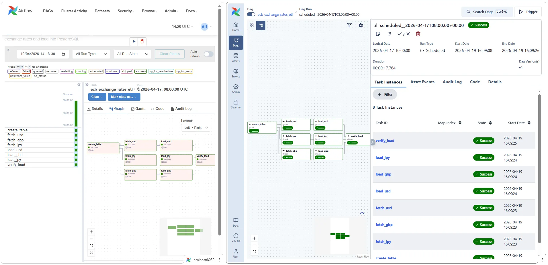 DAG graph view in v2 (left) vs v3 (right)